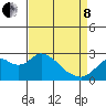 False River tide chart for Friday, April 8, 2022
