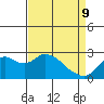 False River tide chart for Saturday, April 9, 2022