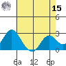 False River tide chart for Sunday, May 15, 2022