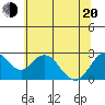 False River tide chart for Monday, June 20, 2022
