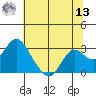False River tide chart for Wednesday, July 13, 2022