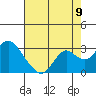 False River tide chart for Tuesday, August 9, 2022
