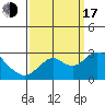 False River tide chart for Saturday, September 17, 2022