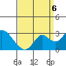 False River tide chart for Tuesday, September 6, 2022