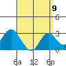 False River tide chart for Friday, September 9, 2022