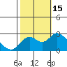 False River tide chart for Saturday, October 15, 2022