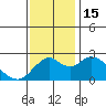 False River tide chart for Tuesday, November 15, 2022