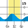 False River tide chart for Sunday, January 15, 2023