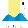 False River tide chart for Monday, January 9, 2023