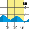 False River tide chart for Sunday, April 30, 2023