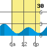 False River tide chart for Tuesday, May 30, 2023