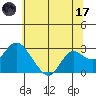False River tide chart for Saturday, June 17, 2023