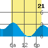 False River tide chart for Wednesday, June 21, 2023