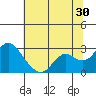 False River tide chart for Friday, June 30, 2023