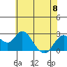 False River tide chart for Thursday, June 8, 2023