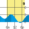 False River tide chart for Friday, June 9, 2023