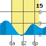 False River tide chart for Saturday, July 15, 2023