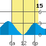 False River tide chart for Tuesday, August 15, 2023