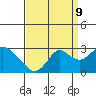 False River tide chart for Saturday, September 9, 2023