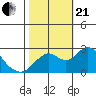 False River tide chart for Saturday, October 21, 2023