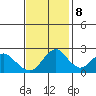 False River tide chart for Wednesday, November 8, 2023