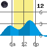 False River tide chart for Tuesday, December 12, 2023