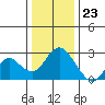 False River tide chart for Saturday, December 23, 2023