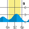 False River tide chart for Saturday, December 9, 2023