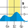 False River tide chart for Tuesday, January 9, 2024