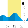 False River tide chart for Wednesday, March 6, 2024