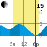 False River tide chart for Monday, April 15, 2024