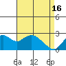 False River tide chart for Tuesday, April 16, 2024