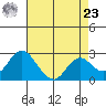 False River tide chart for Tuesday, April 23, 2024