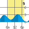 False River tide chart for Friday, April 5, 2024