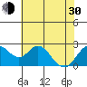 False River tide chart for Thursday, May 30, 2024