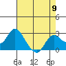 False River tide chart for Thursday, May 9, 2024