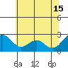 False River tide chart for Saturday, June 15, 2024