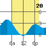 False River tide chart for Saturday, July 20, 2024