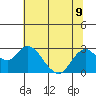 False River tide chart for Tuesday, July 9, 2024