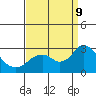 False River tide chart for Monday, September 9, 2024