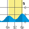 False River tide chart for Saturday, October 5, 2024