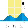 False River tide chart for Sunday, October 6, 2024