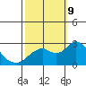 False River tide chart for Wednesday, October 9, 2024