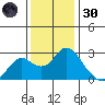 False River tide chart for Saturday, November 30, 2024