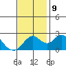 False River tide chart for Saturday, November 9, 2024