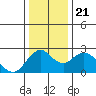 False River tide chart for Saturday, December 21, 2024