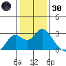 False River tide chart for Monday, December 30, 2024