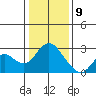 False River tide chart for Thursday, January 9, 2025