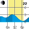 False River tide chart for Saturday, March 22, 2025