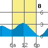 False River tide chart for Saturday, March 8, 2025
